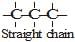 Carbon and its Compounds Class 10 Notes Science Chapter 4